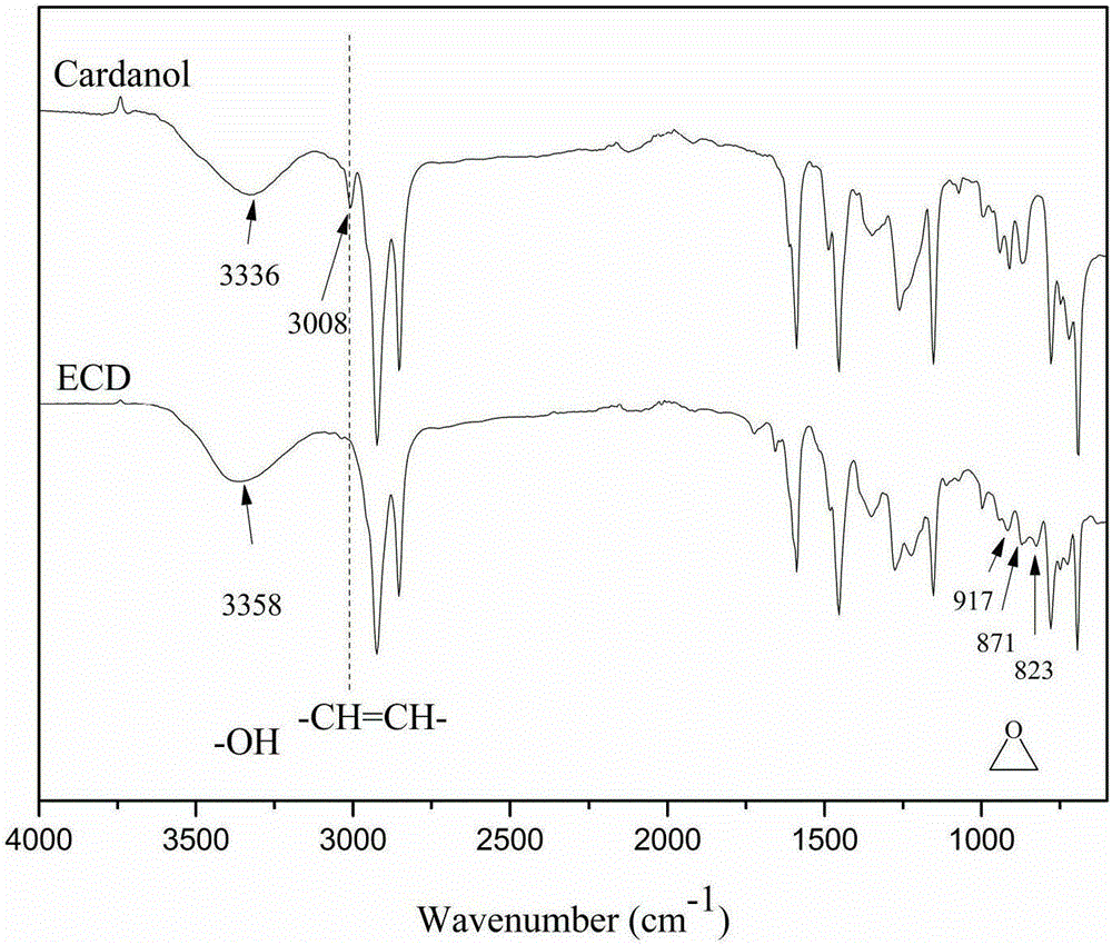 Application of epoxy cardanol as bio-based hindered phenolic antioxidant