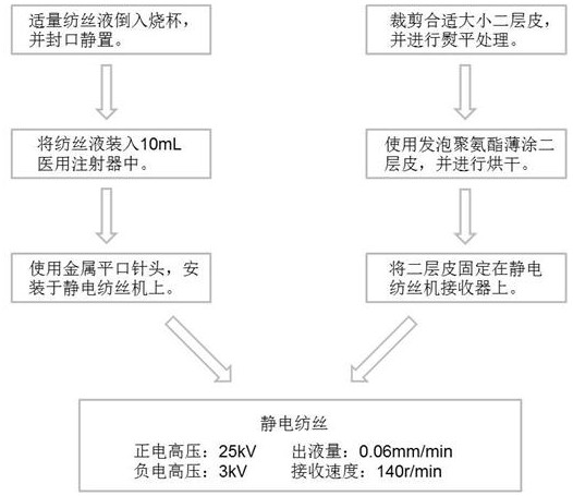 Preparation method of simulated leather grain surface layer nanofiber biomimetic membrane