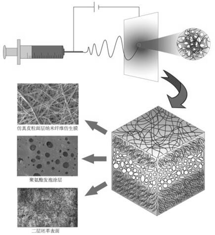 Preparation method of simulated leather grain surface layer nanofiber biomimetic membrane