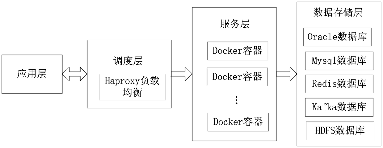 Data gateway control method, electronic equipment, storage medium and architecture