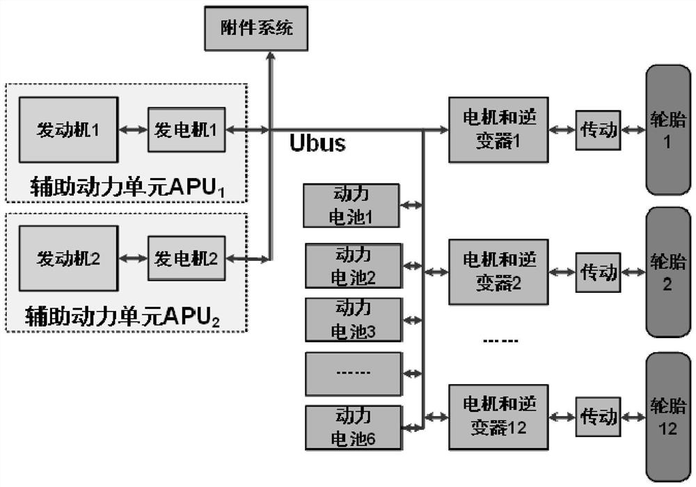 An energy management method for a series hybrid system