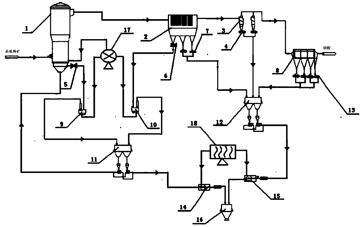 Recovery system and method of magnetized cinder of high-Fe sulfuric acid