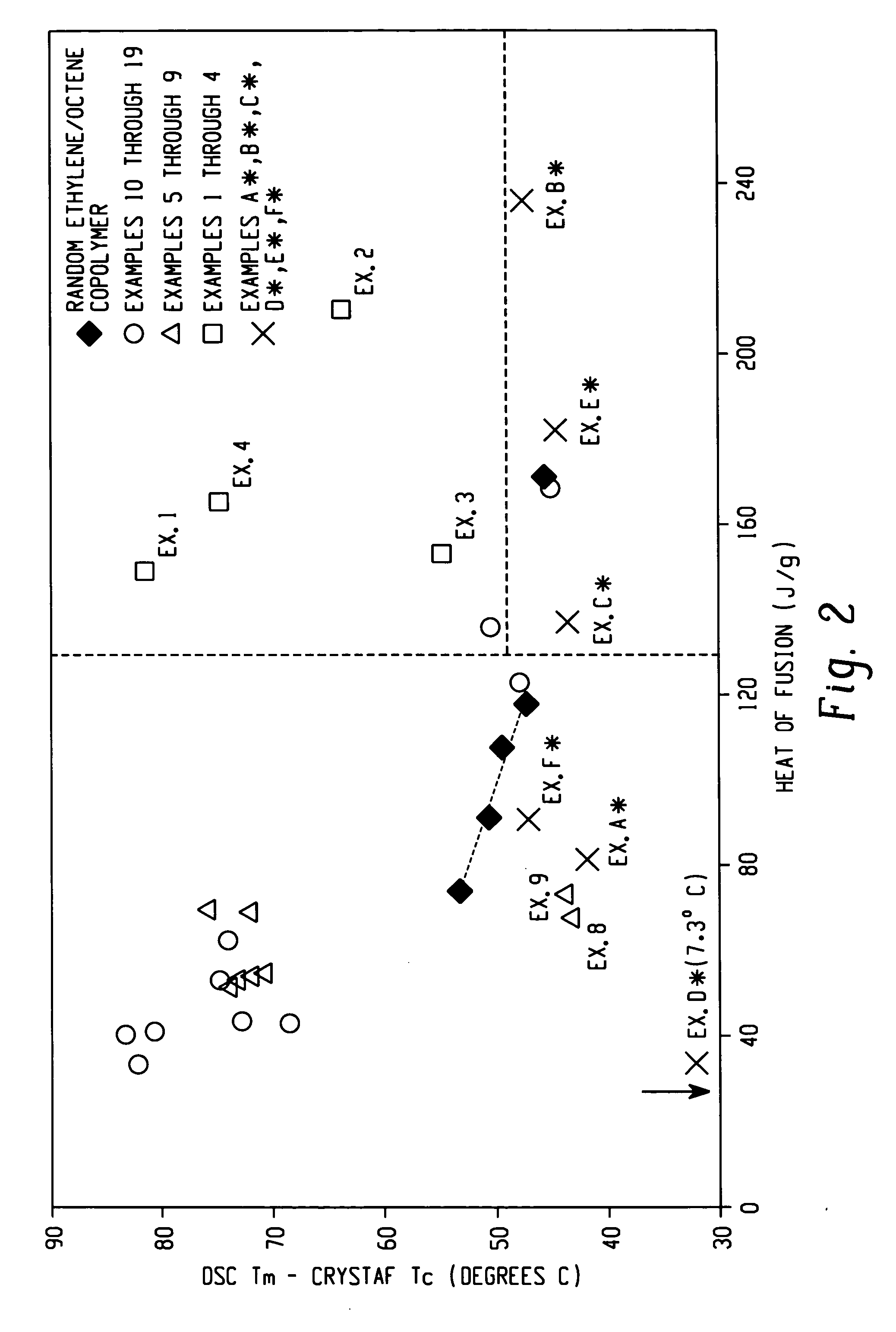 Viscosity index improver for lubricant compositions