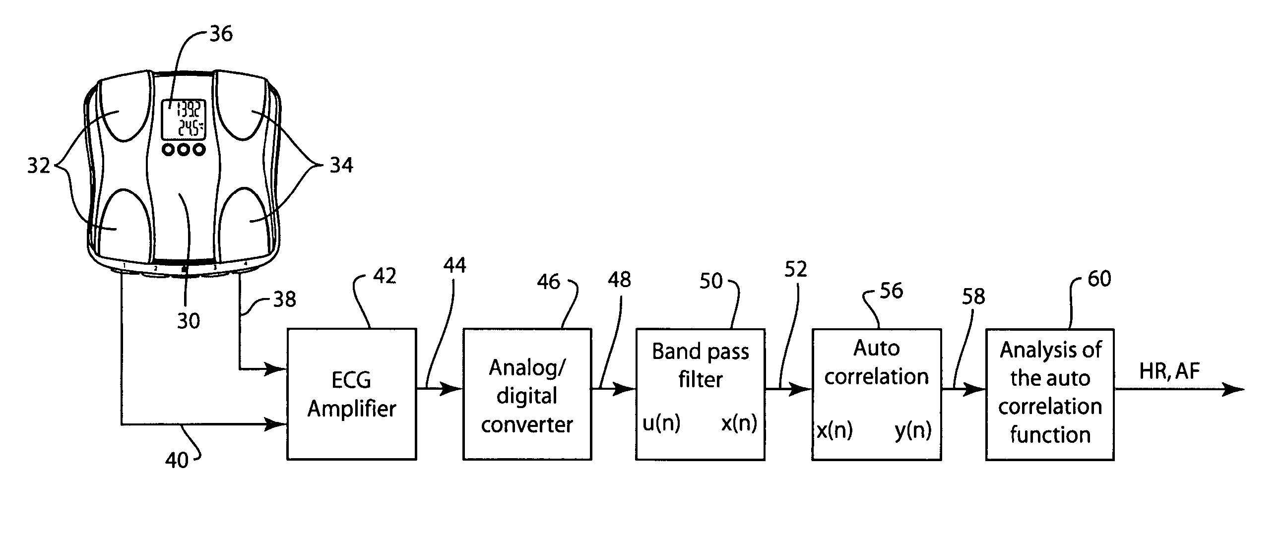 Apparatus and method for obtaining cardiac data