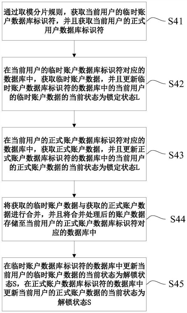 Distributed data merging processing method and device, equipment and medium