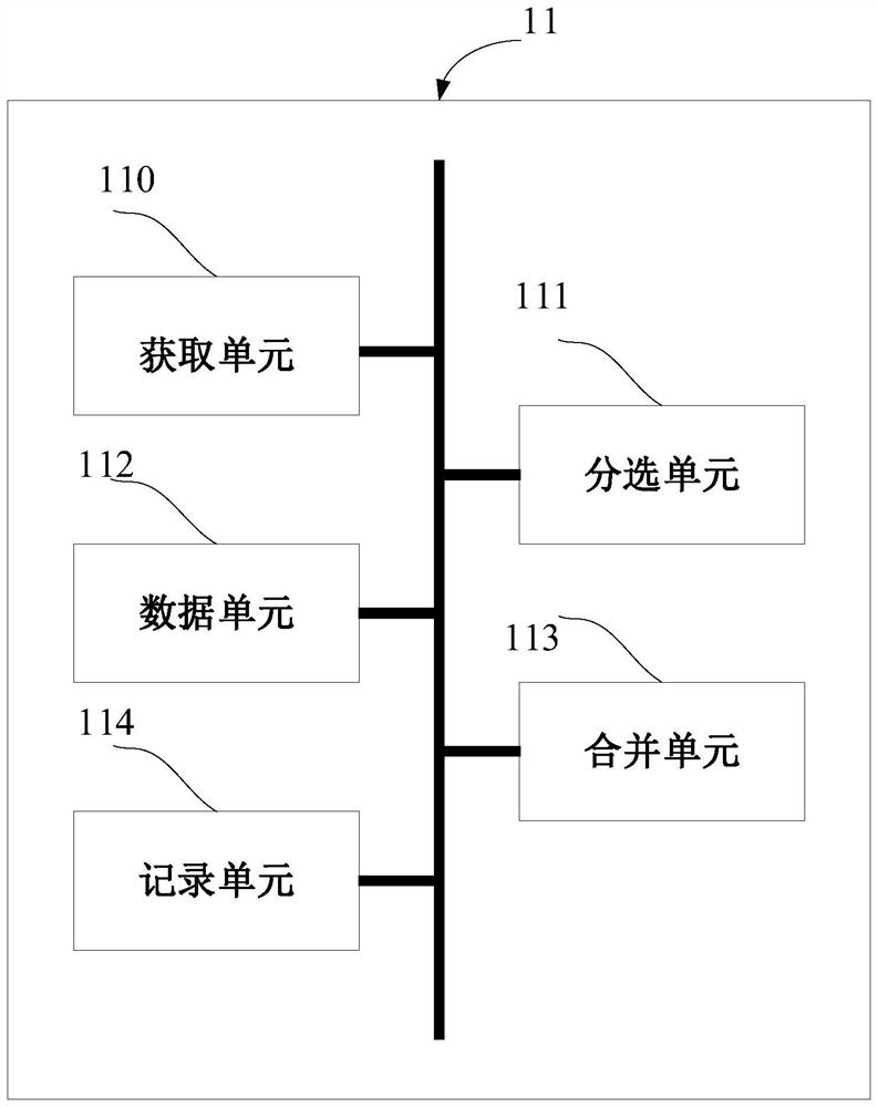 Distributed data merging processing method and device, equipment and medium