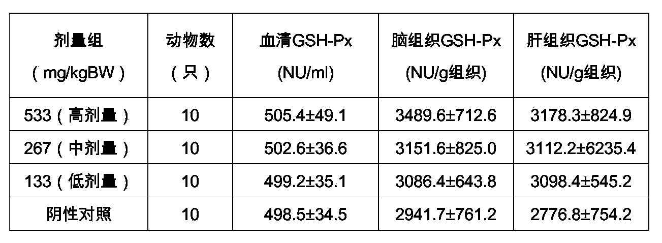 Antioxidant traditional Chinese medicine composition and preparation methods and application thereof