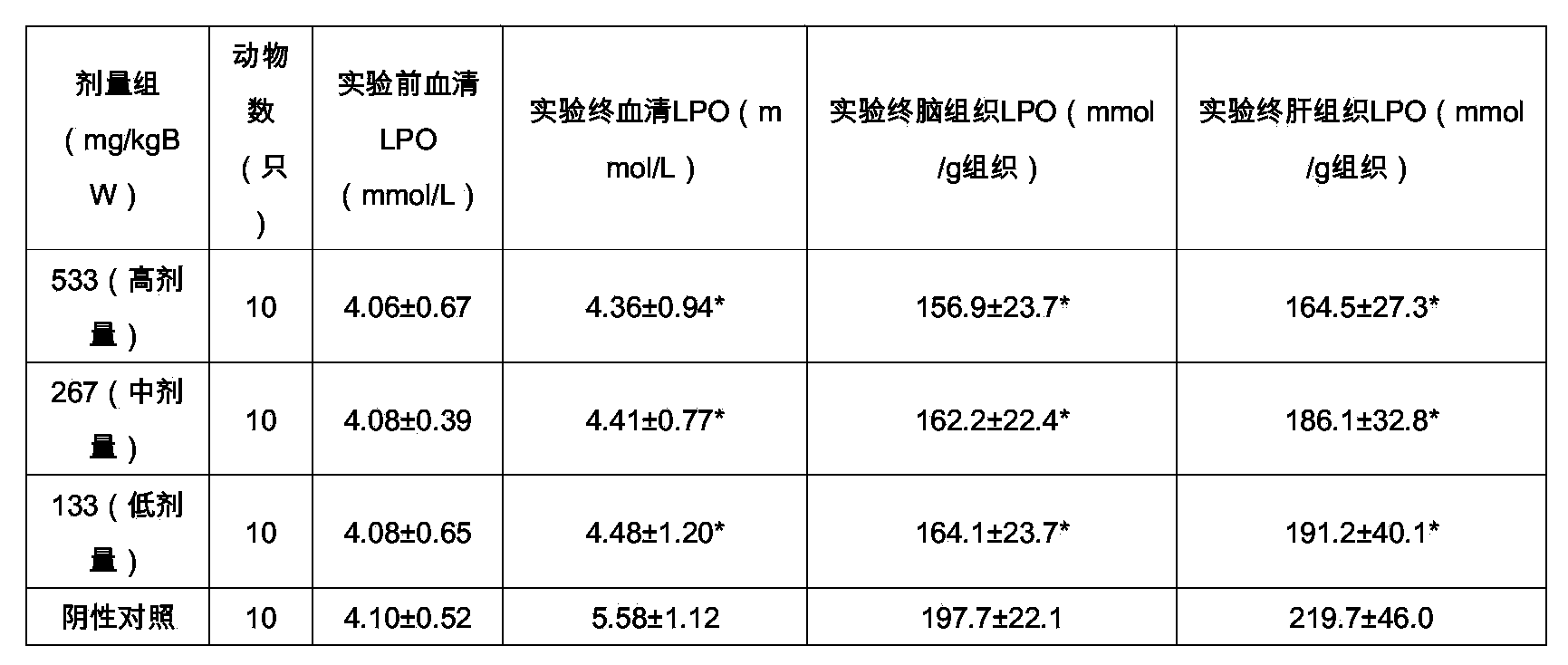 Antioxidant traditional Chinese medicine composition and preparation methods and application thereof