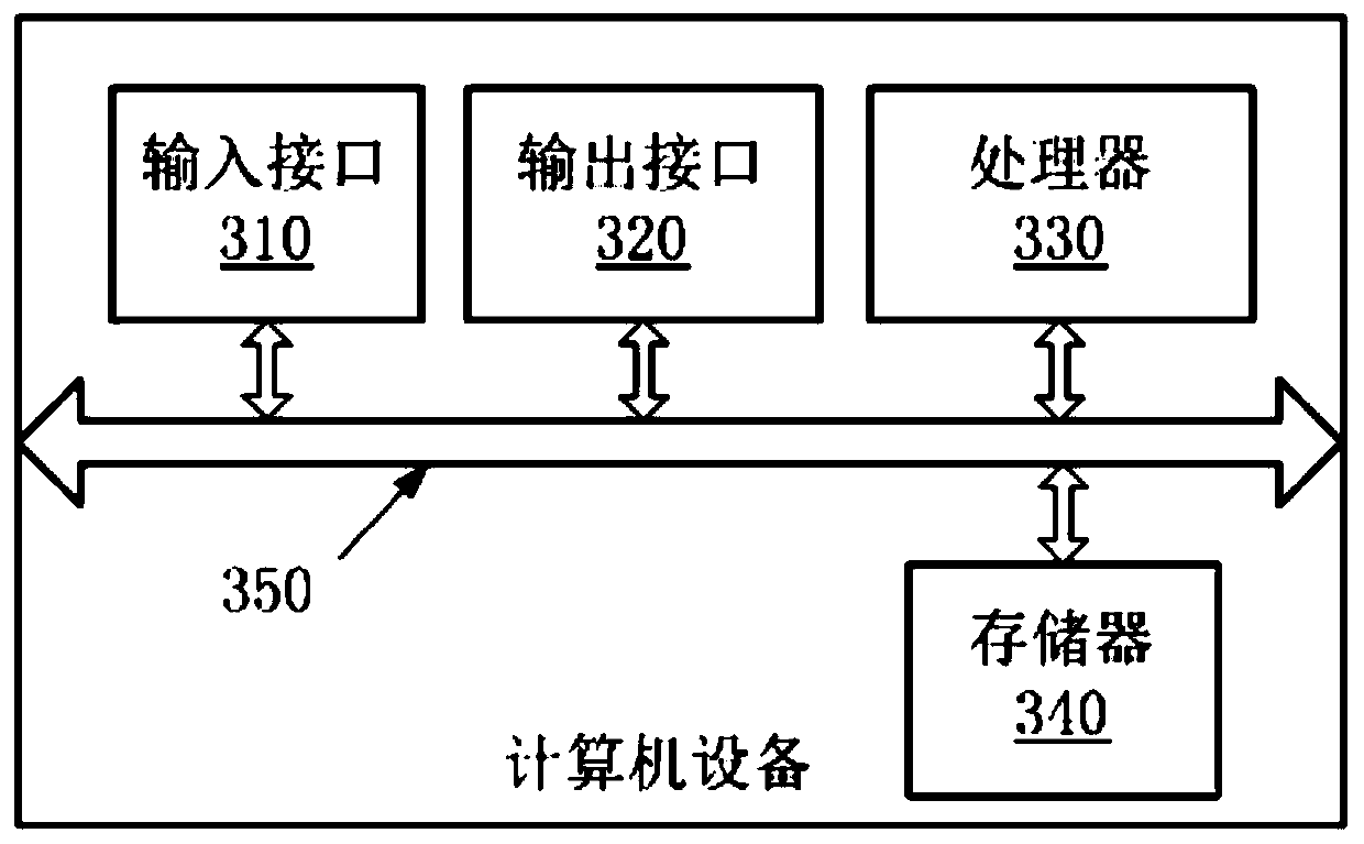 Personalized customization method and device, computer device and storage medium