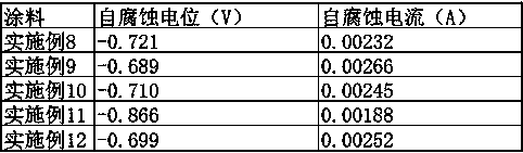 High-temperature-resistant high-radiance anticorrosive paint