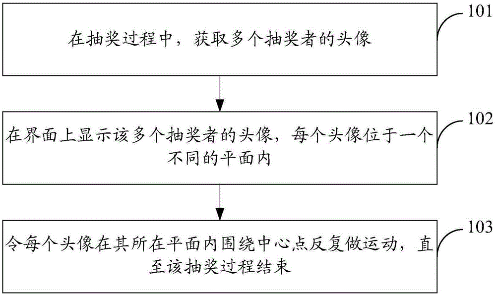 Method and device for displaying lottery animation