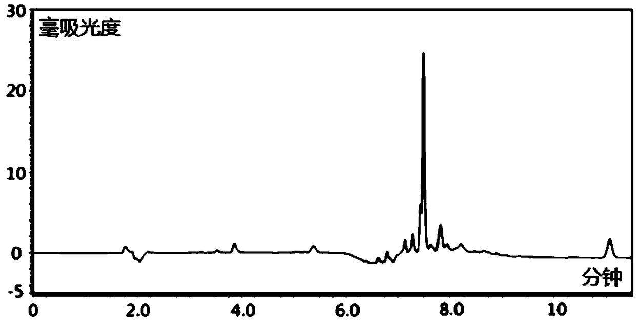 HPLC-DAD method for determinating quetiapine drug concentration of human serum