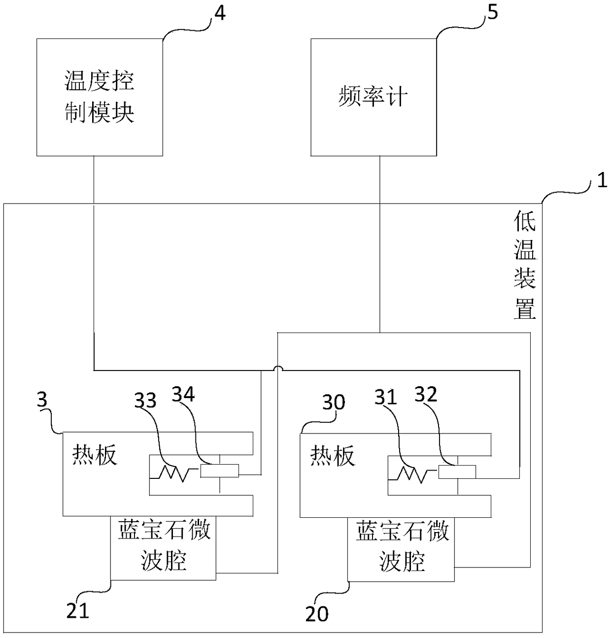 A multi-temperature zone sapphire microwave source system and control method