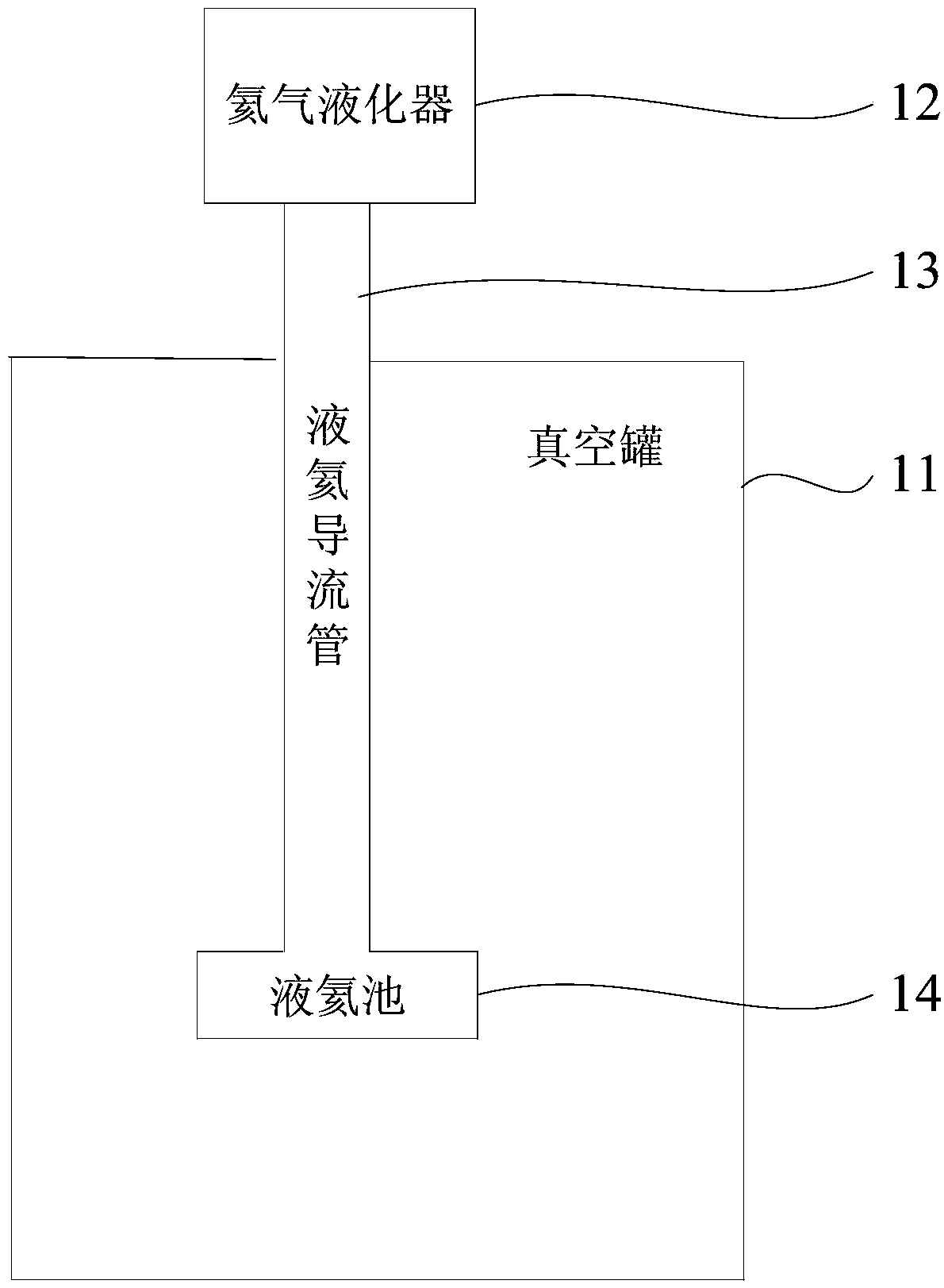 A multi-temperature zone sapphire microwave source system and control method