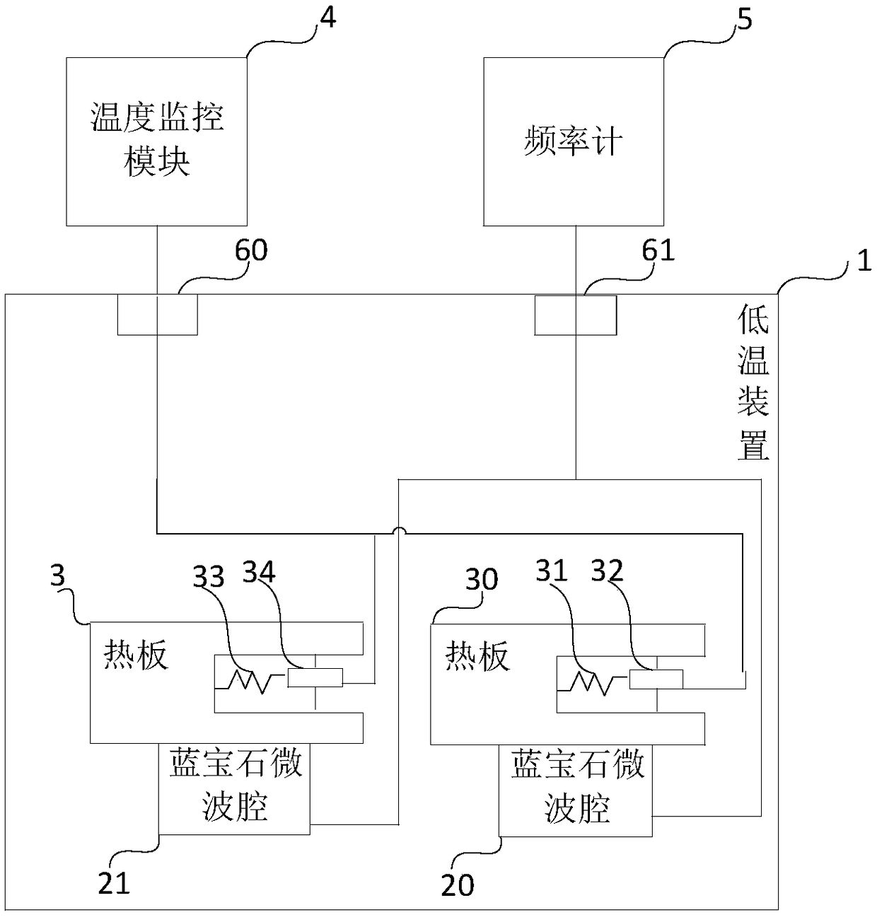 A multi-temperature zone sapphire microwave source system and control method