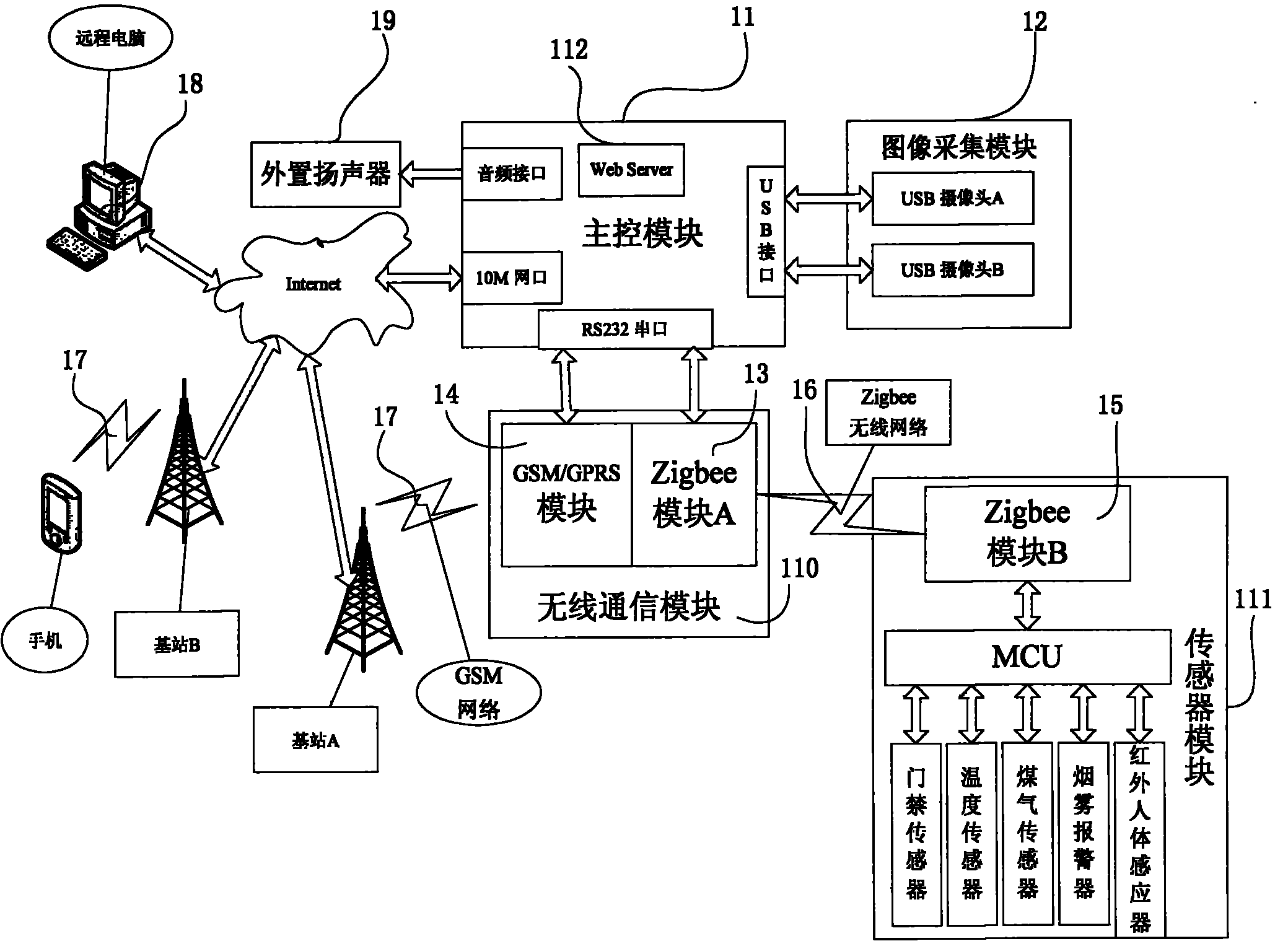 Family security remote monitoring system and method based on Internet of things