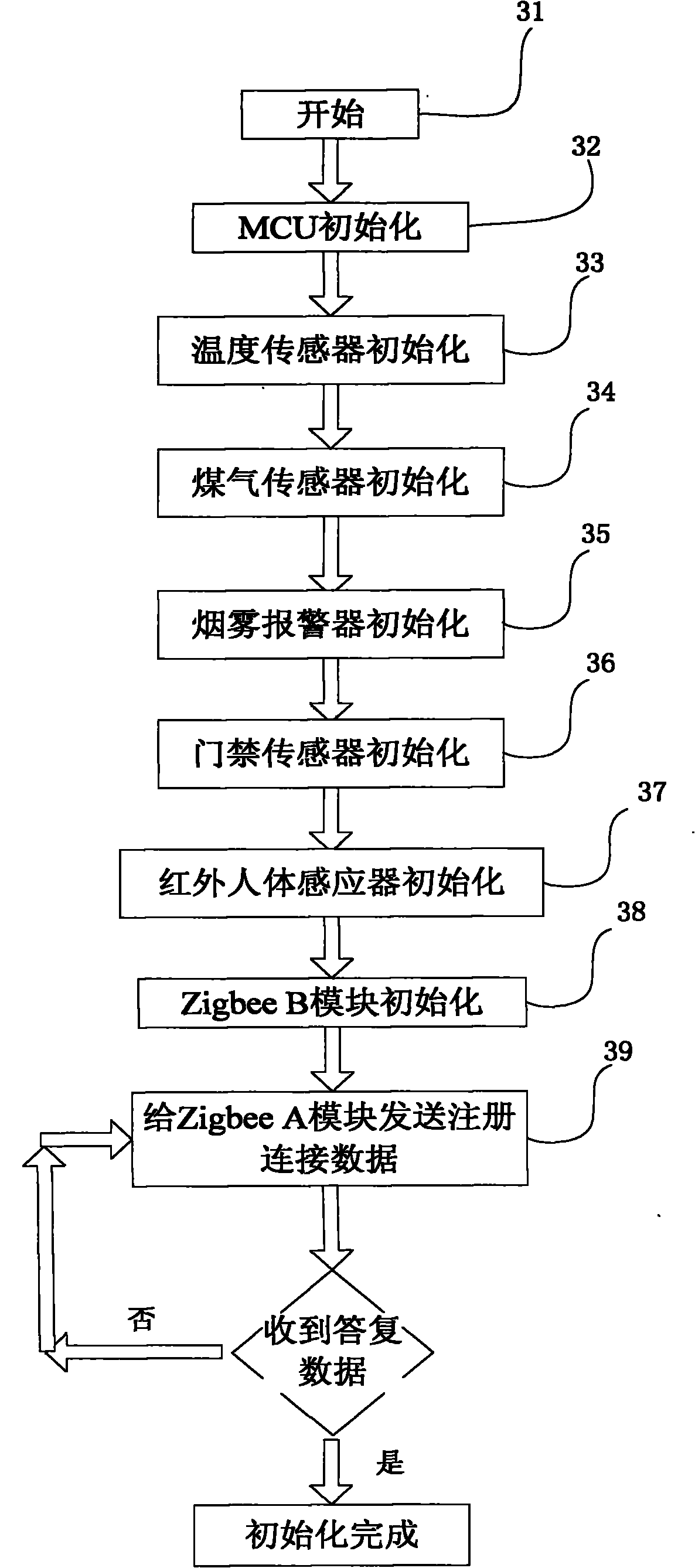 Family security remote monitoring system and method based on Internet of things