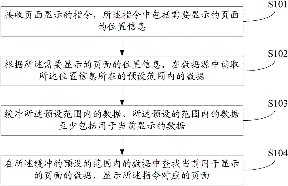 Page displaying method and page displaying device