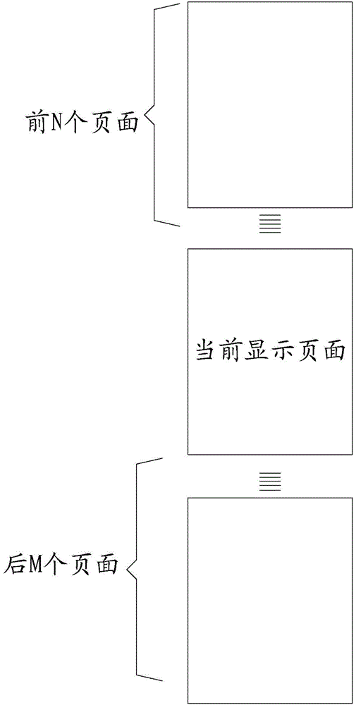 Page displaying method and page displaying device