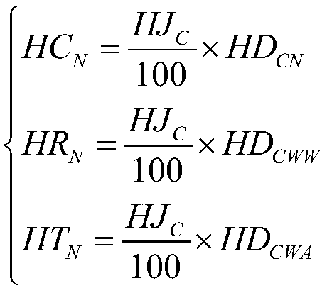 Method for evaluating behavior safety of automatic driving vehicle