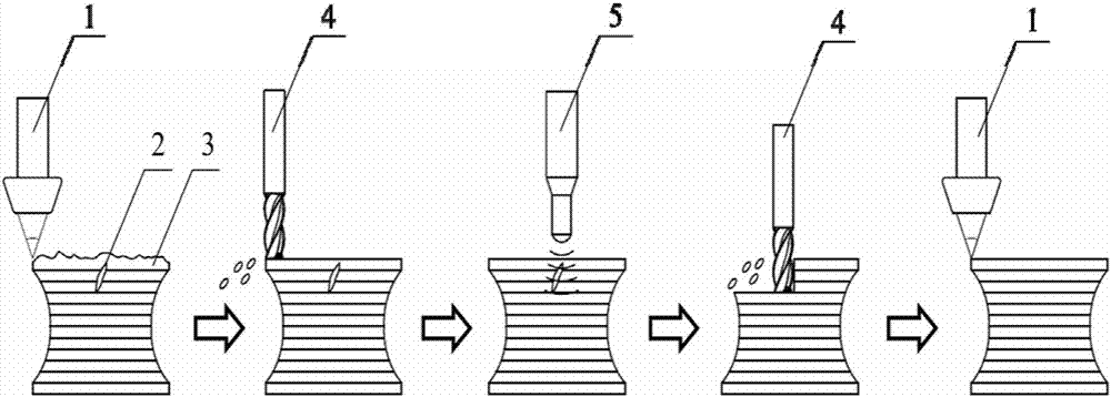 Metal material high-energy-beam additive/subtractive material and on-line laser ultrasonic detection composite processing method