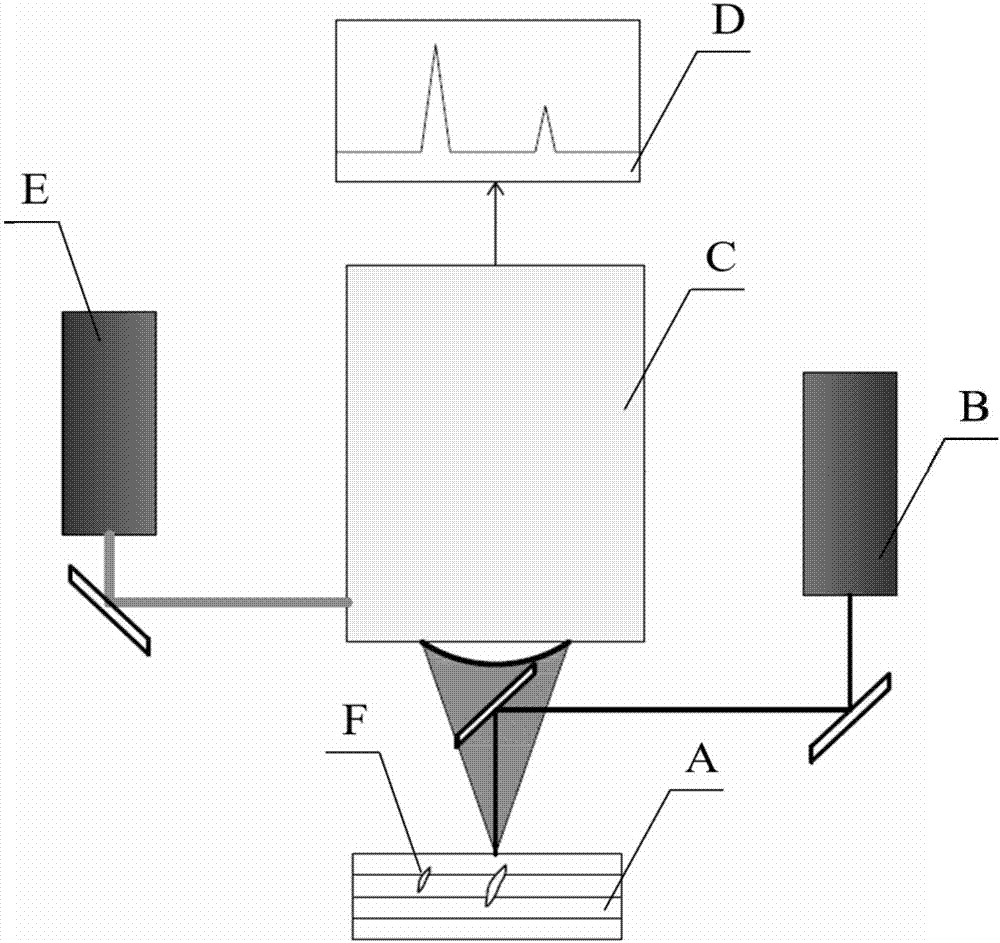 Metal material high-energy-beam additive/subtractive material and on-line laser ultrasonic detection composite processing method