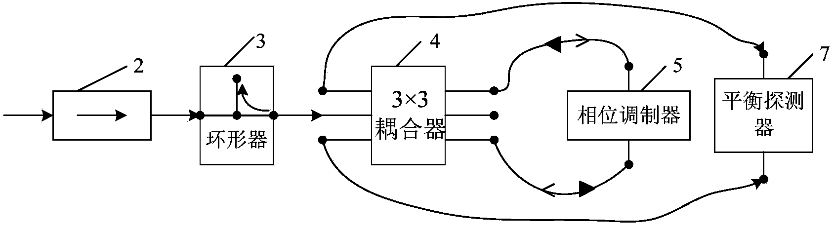 Balance optical microwave regeneration system