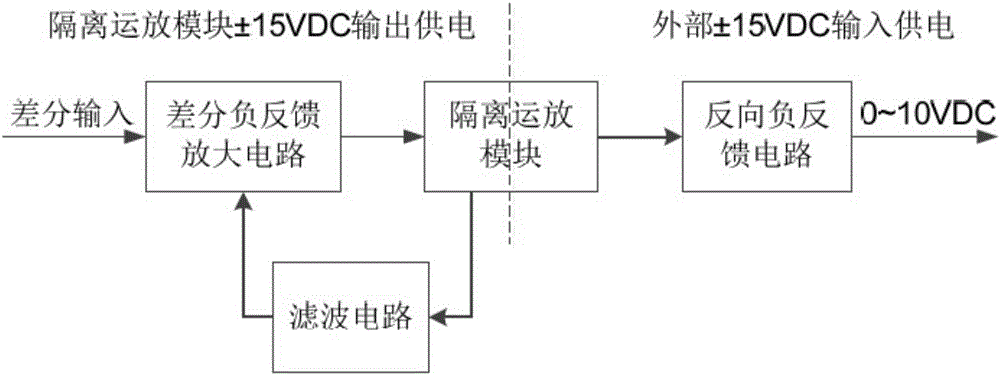 High-performance signal processing module used by nuclear power station reactor core nuclear measurement system