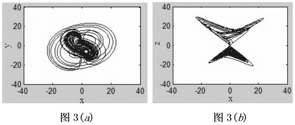 Multi-chaotic attractor time-sharing switching method and switching device for communication encryption