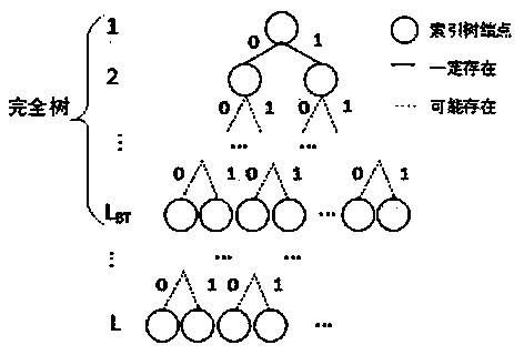 Carrier-free text steganography method based on character features