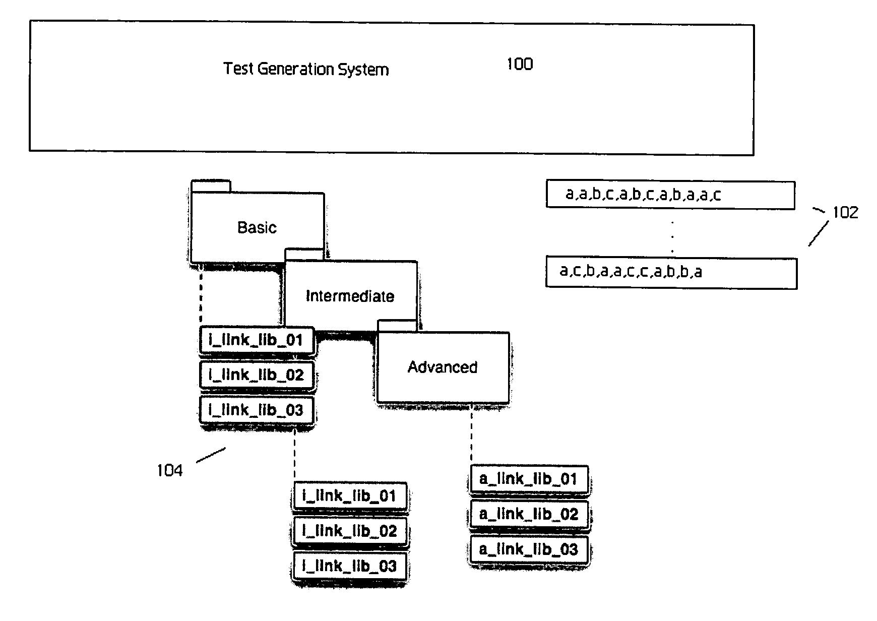 Method of and system for dynamic automated test case generation and execution
