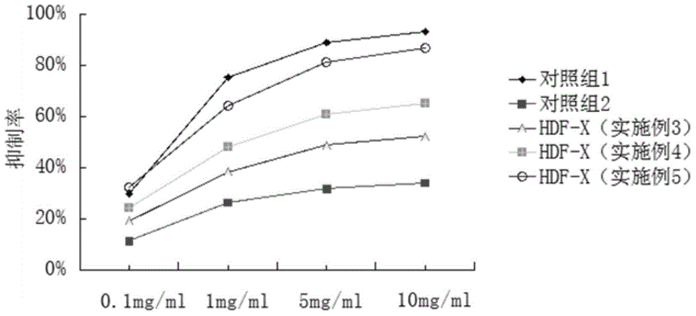 Composition for interfering or treating diabetes and preparation method of composition