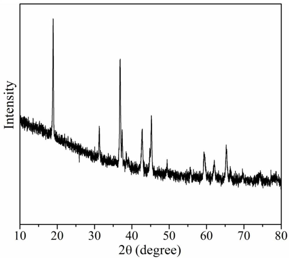 Large-particle single-crystal lithium cobalt oxide for lithium ion battery, and cation doping preparation method thereof