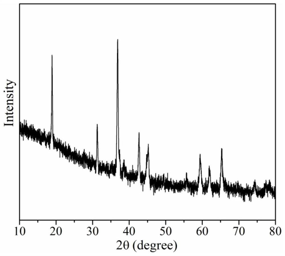 Large-particle single-crystal lithium cobalt oxide for lithium ion battery, and cation doping preparation method thereof