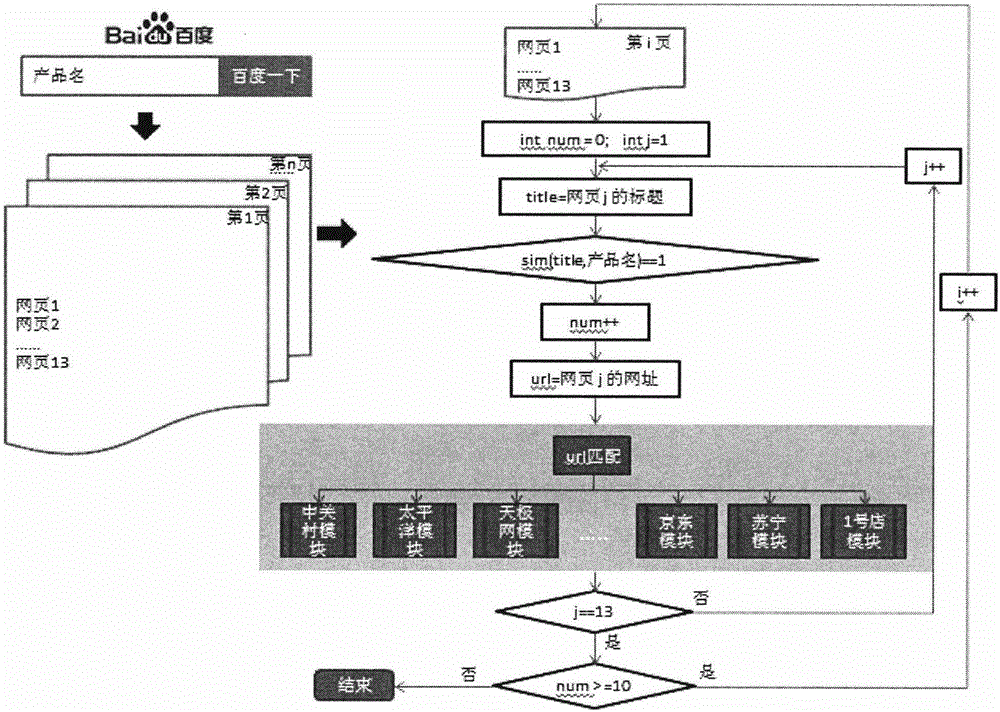 Similarity calculation-based junk comment detection method