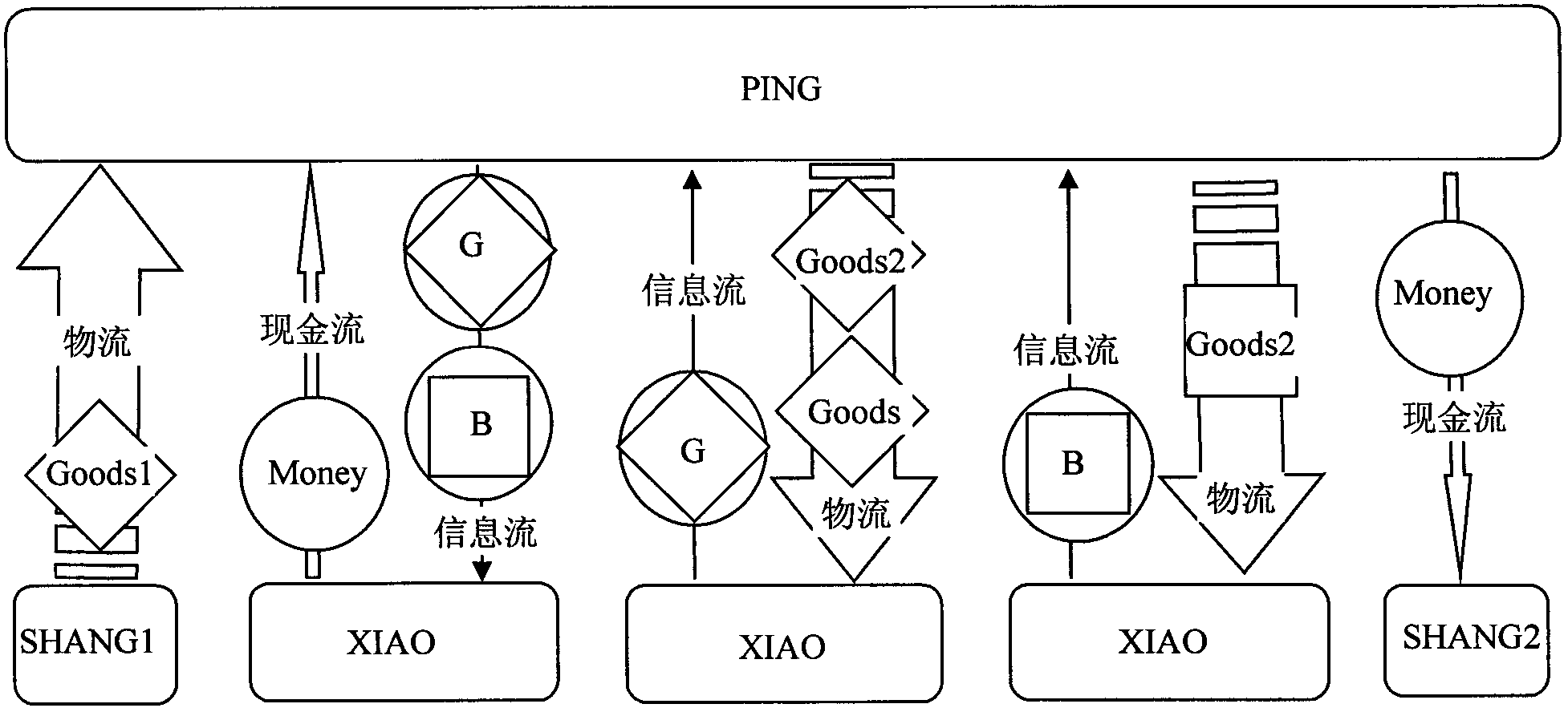 Method and system for carrying out zero cost trial order and automatically converting trial order into double spending