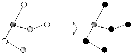 Configuration method of electric system phasor measuring units