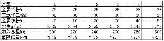 Special desoxidant for petroleum tube steel