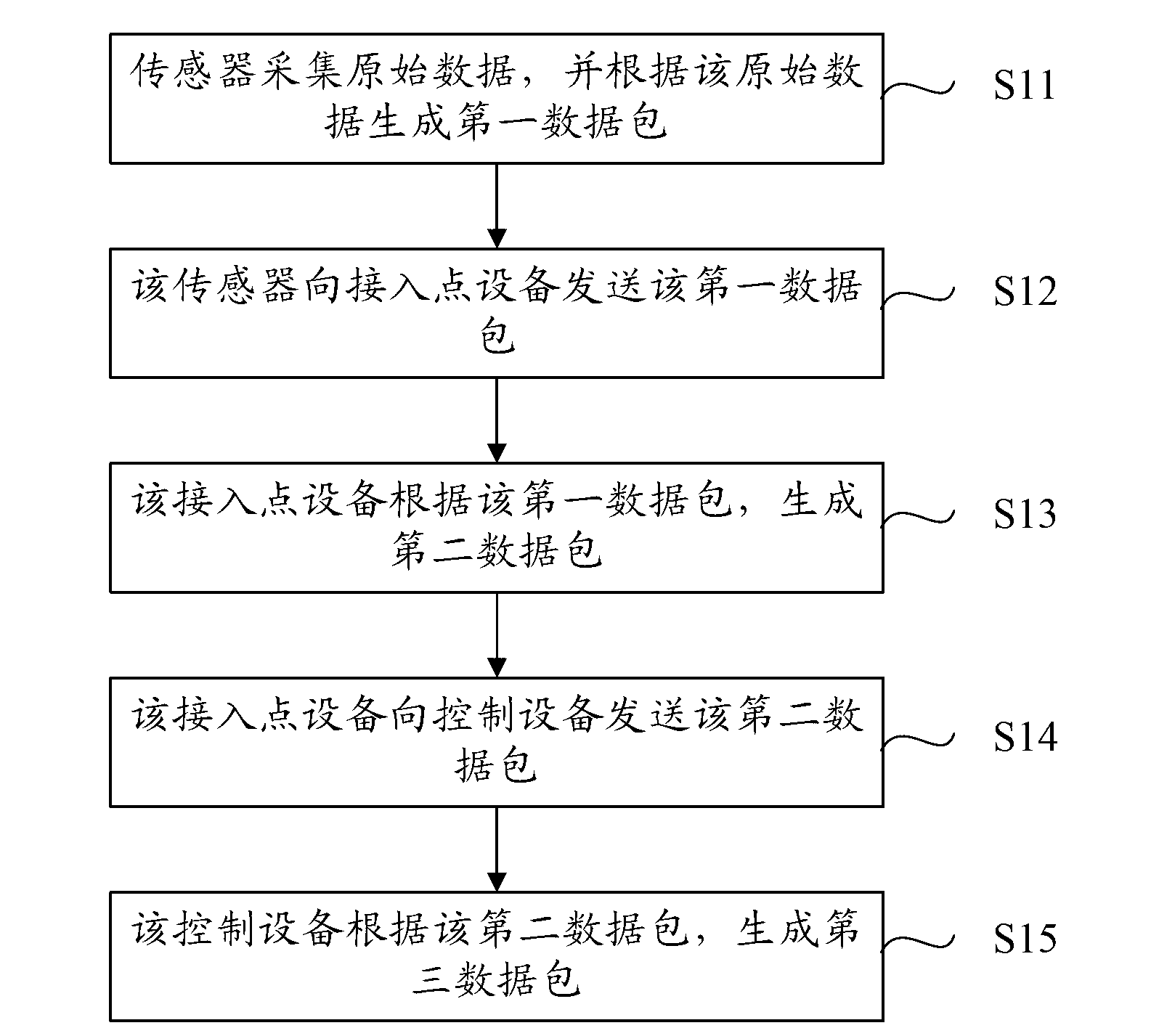 Train on-passage detected data processing method and device