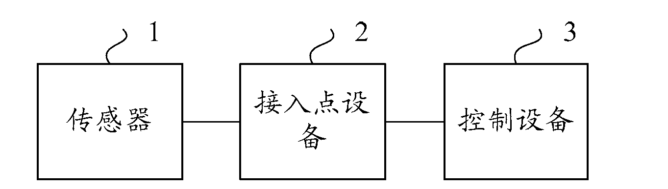 Train on-passage detected data processing method and device