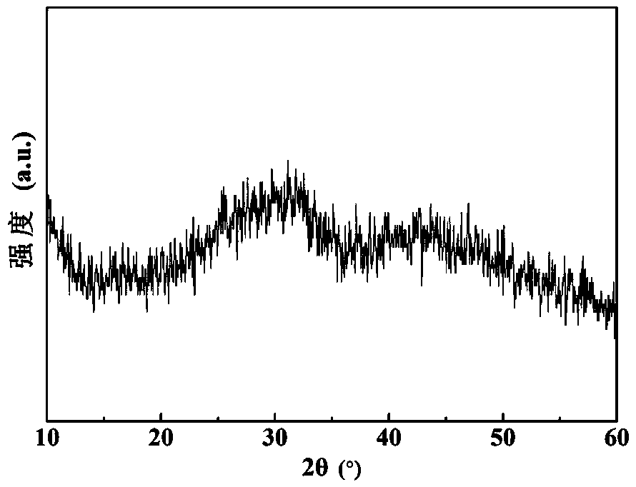 Three-dimensional silicon carbide fiber preform reinforced yttrium oxide-alumina composite ceramic composite material and preparation method thereof