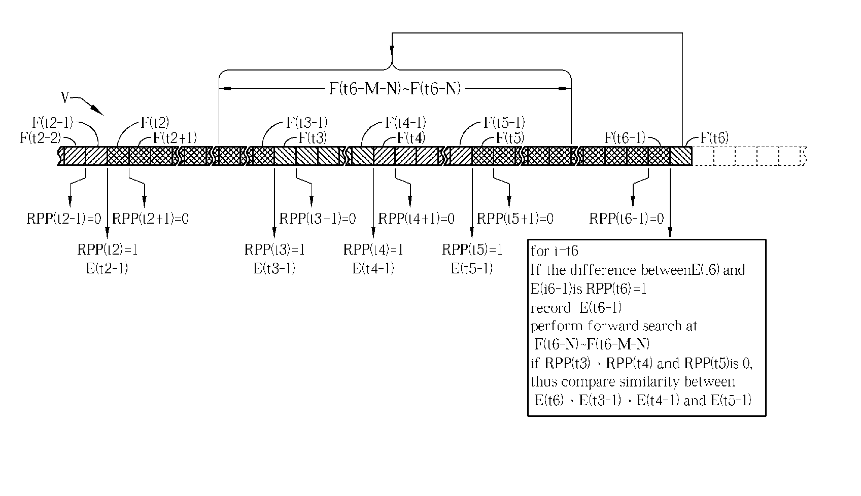 Method and related system for high efficiency advertising detection