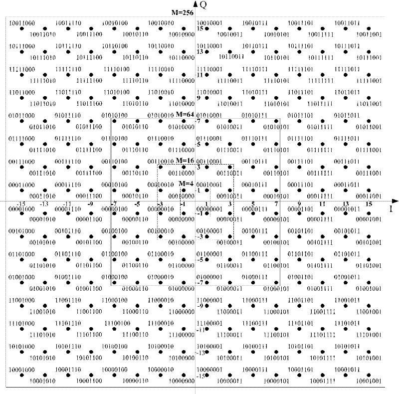 Method for constructing multimode quadrature amplitude modulation (QAM) uniform constellation diagram label and modulator