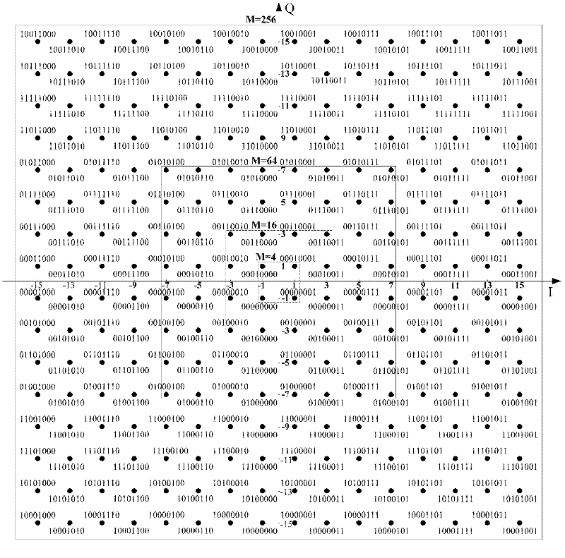 Method for constructing multimode quadrature amplitude modulation (QAM) uniform constellation diagram label and modulator