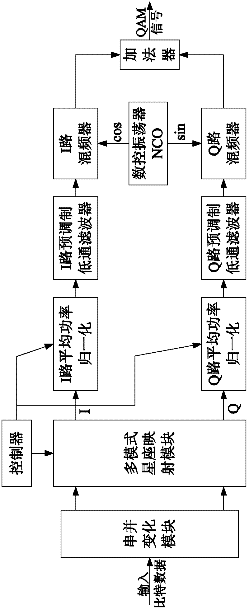 Method for constructing multimode quadrature amplitude modulation (QAM) uniform constellation diagram label and modulator