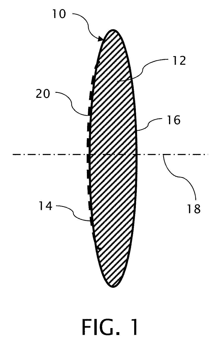 Distance dominant intraocular lens