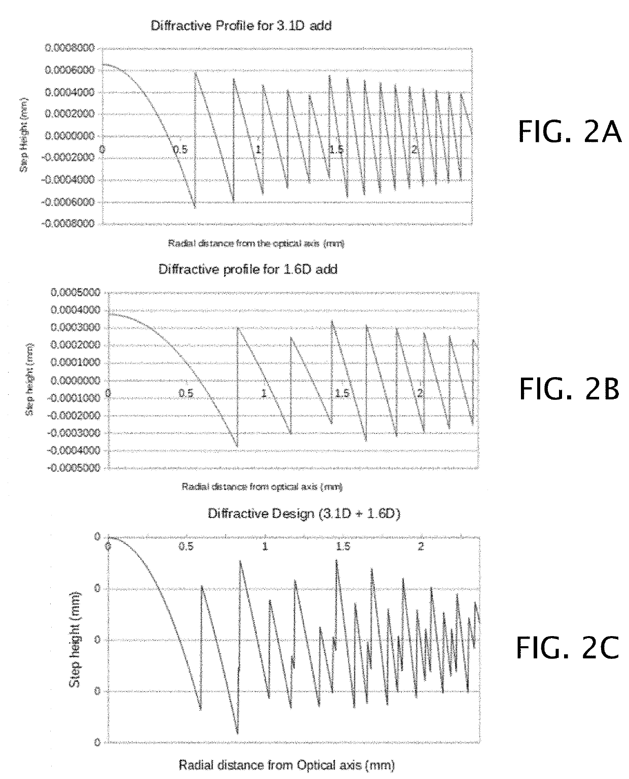 Distance dominant intraocular lens