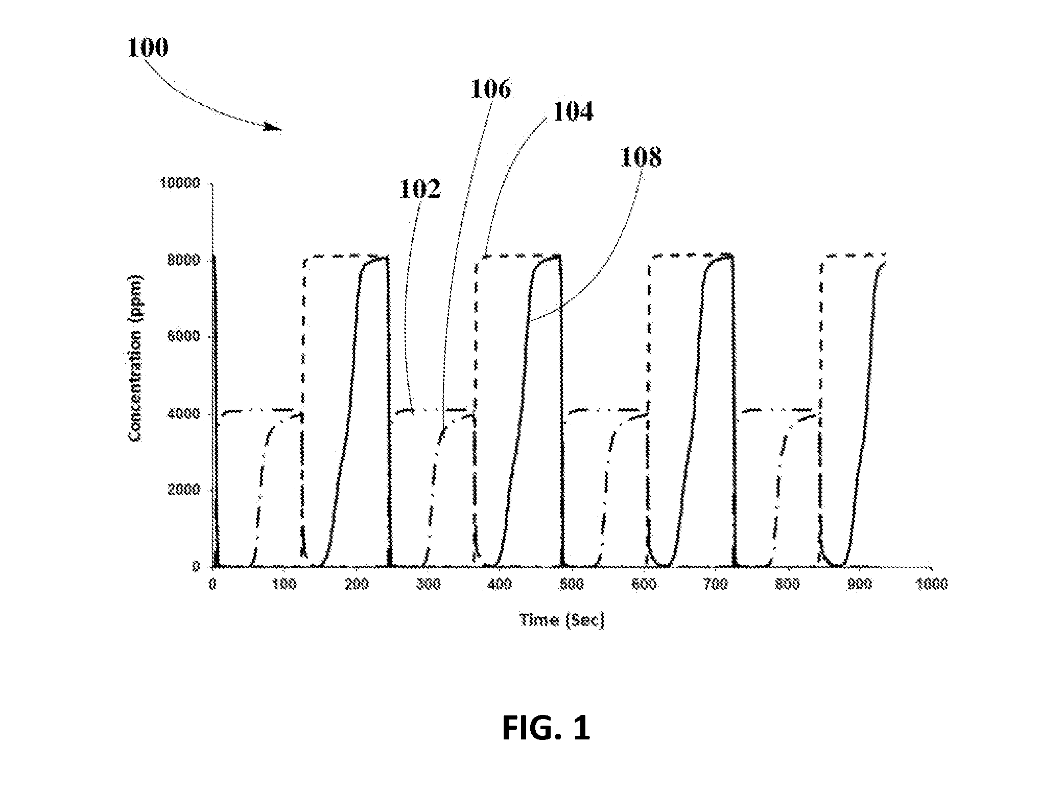 Thermally Stable Compositions of OSM Free of Rare Earth Metals