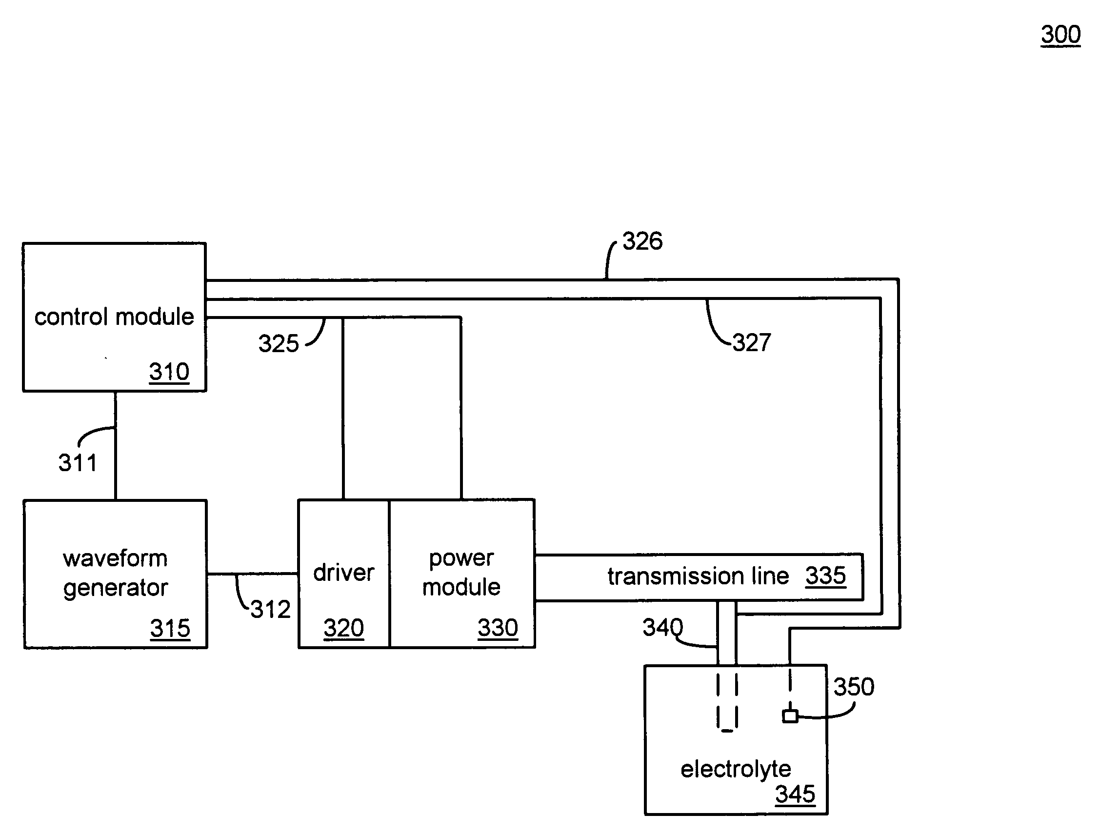 System for interphase control at an electrode/electrolyte boundary