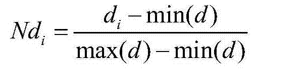 SVM (Support Vector Machine)-based power consumption abnormality detection method